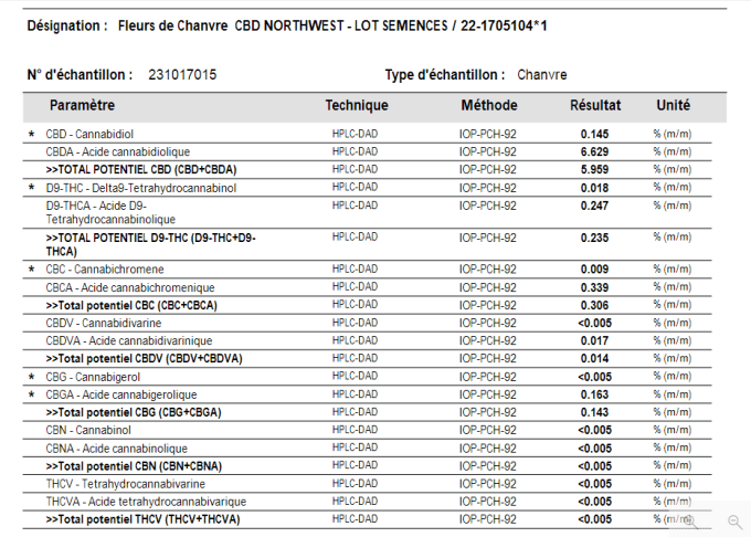 Fleurs de Chanvre CBD - NORTHWEST -  10 g