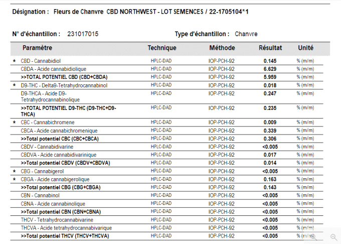 Fleurs de Chanvre CBD - NORTHWEST - 2 g 